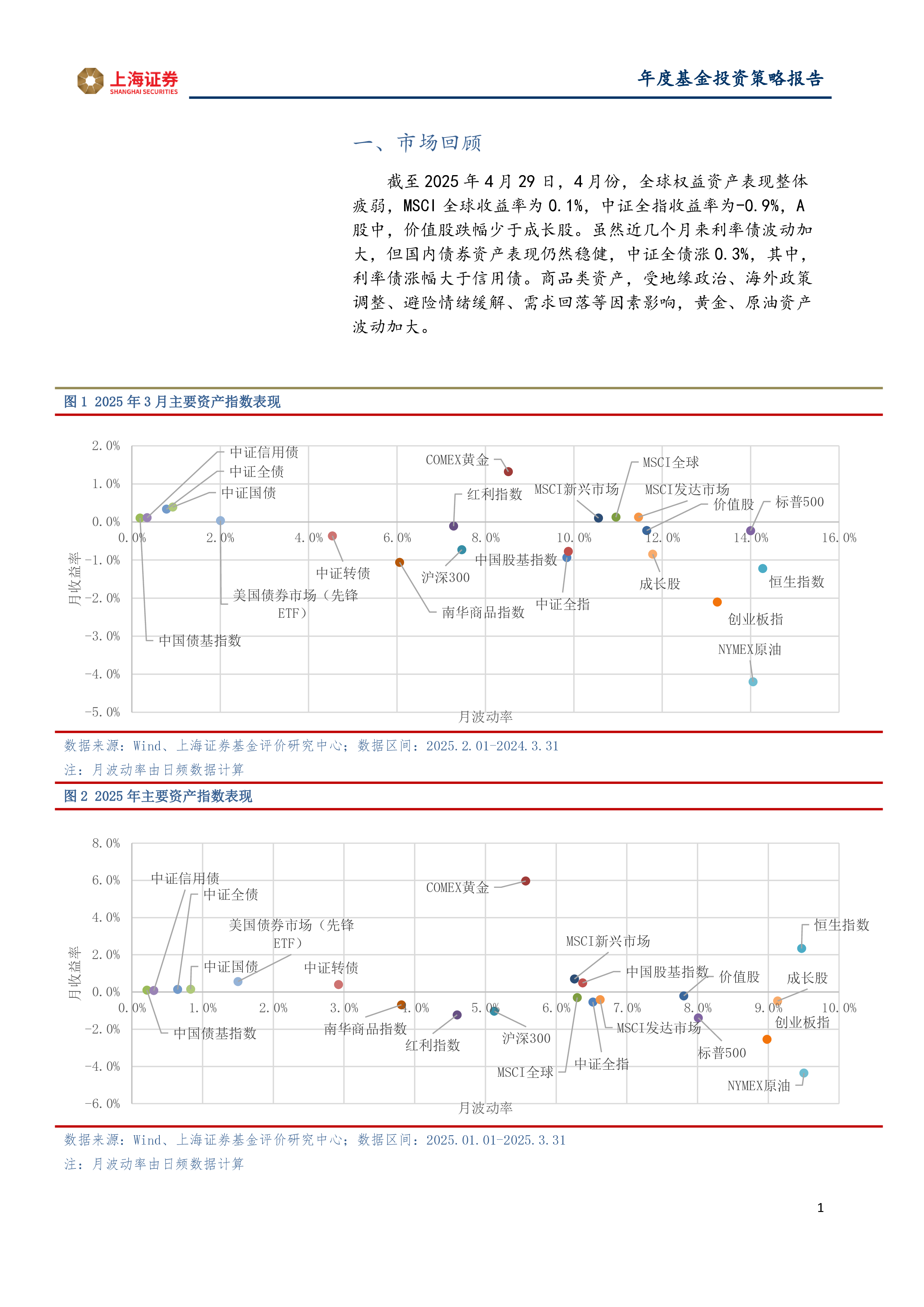 2025年5月基金投资策略:警惕海外风险,立足国内基本面改善